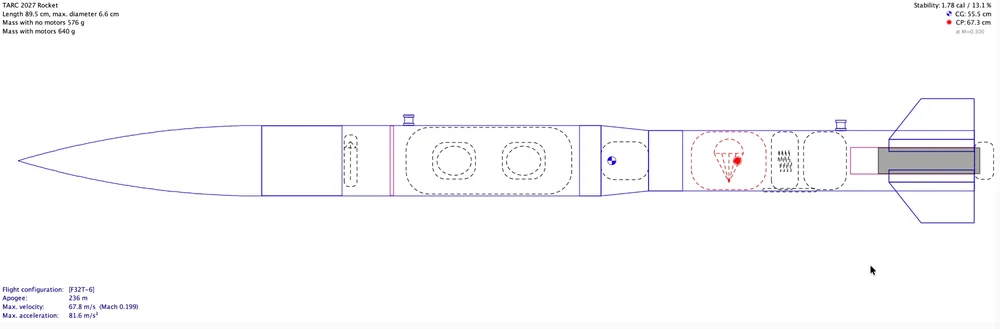 OpenRocket side view of the club's ARC 2027 rocket design, 89.5 cm long, with its center of gravity and center of pressure marked